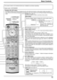 Page 1313 Basic Controls
Off  timer 90
2
3 1
PC4:3
Standby (ON / OFF) button
The Plasma Display must ﬁ rst be plugged into the wall outlet and turned on at the power switch (see page 11).
Press ON to turn the Plasma Display On, from Standby mode. Press OFF to turn the Plasma Display Off to Standby 
mode.
SET UP button (see page 14, 15)
DIRECT INPUT buttons
Press the INPUT “1”, “2”, “3” or “PC” input mode selection button to 
select the input mode.
This button is used to switch directly to INPUT mode.
These...