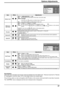 Page 3737
2/3Options
OffOffOff
Off
0
Remote ID
Serial ID ID select Button lock
Remocon User level
3/3Options
Off
Off
Off V. lnstallation
Rotate
Slot1
Serial Slot Select Slot power
Normalization
When both main unit buttons and remote control are disabled due to the “Button lock”, “Remocon User level” or “Remote 
ID” adjustments, set all the values “Off” so that all the buttons are enabled again.
Press the 
VOLbutton on main unit together with  button on the remote control and hold for more than 5 seconds. 
The...