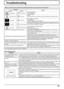 Page 4545
Troubleshooting
Before you call for service, determine the symptoms and make a few simple checks as shown below.
Symptoms
Checks
Picture Sound
InterferenceNoisy SoundElectrical Appliances
Cars / Motorcycles
Fluorescent light
Normal PictureNo SoundVolume
(Check whether the mute function has been activated on the remote control.)
No PictureNo SoundNot plugged into AC outlet
Not switched on
Picture and Brightness/Volume setting
(Check by pressing the power switch or stand-by button on the remote...