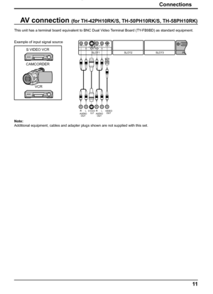 Page 11SLOT3SLOT2PC    INSLOT1
VIDEOAUDIORLAUDIORLAV  I NS VIDEO
VIDEO
OUTS VIDEO
OUTAUDIO
OUT RLAUDIO
OUT RL
BA
This unit has a terminal board equivalent to BNC Dual Video Terminal Board (TY-FB9BD) as standard equipment.
11
Connections
Note:
Additional equipment, cables and adapter plugs shown are not supplied with this set.S VIDEO VCR
CAMCORDER
VCR Example of input signal source
AV connection (for TH-42PH10RK/S, TH-50PH10RK/S, TH-58PH10RK)
 Ofrecido por www.electromanuales.com
 