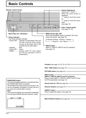 Page 14INPUT MENU ENTER/+/ VOL-/
On Surround
14
Basic Controls
Main Power On / Off Switch
Power Indicator
The Power Indicator will light.
• Power-OFF .... Indicator not illuminated (The unit 
will still consume some power 
as long as the power cord is still 
inserted into the wall outlet.)
• Standby .......... Red
• Power-ON ...... Green
• DPMS .............Orange (With PC input signal 
and during operation of PC’s 
screensaver.)Volume Adjustment
Volume Up “+” Down “–” 
When the menu screen is 
displayed:
“+”:...