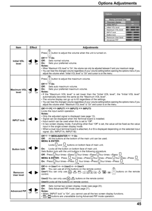 Page 45Options 
On Weekly Command Timer Onscreen display Off Initial INPUT 
1/3 
 
Maximum VOL level  Initial VOL level 
Button lock 
INPUT lock 
Advanced PIP 
Remocon User level 
Off  Off 
0  0 
Off 
Off 
Off 
Off 
45
Item Effect Adjustments
Initial VOL 
level
Off On
Press  button to adjust the volume when the unit is turned on.
Off  On
Off:  Sets normal volume.
On:  Sets your preferred volume.
Notes:
• 
When “Maximum VOL level” is “On”, the volume can only be adjusted between 0 and your maximum range.• You...