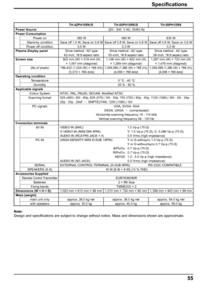 Page 5555
Speciﬁ cations
Note:
Design and speciﬁ cations are subject to change without notice. Mass and dimensions shown are approximate.
TH-42PH10RK/S TH-50PH10RK/S TH-58PH10RK
Power Source 220 - 240  V AC, 50/60 Hz
Power Consumption
Power on 365 W 485 W 630 W
Stand-by condition Save off 1.0 W, Save on 0.8 W Save off 0.8 W, Save on 0.6 W Save off 0.8 W, Save on 0.6 W
Power off condition 0.5 W 0.3 W 0.3 W
Plasma Display panelDrive method : AC type
42-inch, 16:9 aspect ratioDrive method : AC type 
50-inch, 16:9...