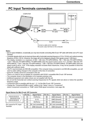 Page 9AUDIO
PC IN
TH-42PS9
1
6 7 8 3
9 4 5
10
15 14 13 12 11
2
9
Connections
Notes:
•  Due to space limitations, occasionally you may have trouble connecting Mini D-sub 15P cable with ferrite core to PC input 
Terminal.
•  Computer signals which can be input are those with a horizontal scanning frequency of 15 to 110 kHz and vertical scanning 
frequency of 48 to 120 Hz. (However, the image will not be displayed properly if the signals exceed 1,200 lines.)
•  The display resolution is a maximum of 640 × 480...