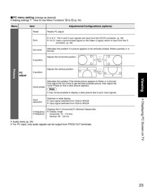 Page 2323
Viewing
 Displaying PC Screen on TV
■ PC menu setting (change as desired)
 Making  settings  “How to Use Menu Functions”  to  (p. 24) 
MenuItem Adjustments/Configurations (options)
Picture
PC
adjust
Reset Resets PC adjust
Sync
  H & V:  The H and V sync signals are input from the HD/VD connector. (p. 49)  On G:  Uses a synchronized signal on the Video G signal, which is input from the G 
connector. (p. 49)
Dot clock  Alleviates the problem if a picture appears to be vertically-striped, fl\
ickers...