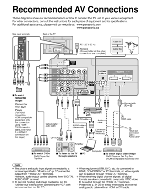 Page 4040
AUDIOIN
PC
TO
AUDIO
AMP
COMPONENTIN
VIDEO
IN
1
1 2
VIDEOS VIDEO
AUDIO
PROG
OUT
RPRPBYHDMI 1 HDMI 2
PRPBYR
R L
L
L
R L
AUDIO
Recommended AV Connections
These diagrams show our recommendations or how to connect the TV unit to your various equipment.
For other connections, consult the instructions for each piece of equipm\
ent and its specifications. 
For additional assistance, please visit our website at:   www.panasonic.com
www.panasonic.ca
Note
 The picture and audio input signals connected to a...