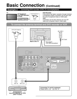 Page 1010
To connect the antenna terminal and DVD recorder or VCR
ANT OUTANT IN
TO
AUDIO
AMP
COMPONENTIN
VIDEO
IN
1
1 2VIDEOS VIDEO
AUDIO
PROG
OUT
RPRPBY
P
RPBYR
R L
L
L
R L
AUDIO
IN
PC
HDMI 1 HDMI 2
AUDIO
B
D
A
C
Basic Connection (Continued)
Example 2Connecting DVD recorder (VCR) (To record/playback)
DVD Recorder
If this source has higher resolution through interlace 
or progressive signal, connection can be done with 
the use of Component Video or HDMI cable.
VCR
Connection can be done with the use of an RF...