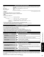 Page 4747
FAQs, etc.
 Technical Information
MessageMeaning
Is SD card in? The card is not inserted.
No file The card has no data or this type of data is not supported.
Cannot read file The file is broken or unreadable. The TV does not support the format.
Data format for SD Card browsing
Photo:Still images recorded with digital still cameras compatible with JPEG fi\
les of DCF* and EXIF** 
standards
Data format: Baseline JPEG (Sub-sampling: 4:4:4, 4:2:2 or 4:2:0)
Max. number of files: 9,999
Image resolution: 160...