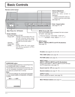 Page 1414
INPUT MENU ENTER/+/ VOL-/
TH-42PS9
MENU Screen ON / OFF
Each time the MENU button is pressed, the menu screen 
will switch. (see page 16)
INPUT button
(INPUT1, INPUT2, INPUT3 and PC IN selection)
(see page 18)
ON  OFF
ON SURROUND
Main Power On / Off Switch
Power Indicator
The Power Indicator will light.
• Power-OFF .... Indicator not illuminated (The unit 
will still consume some power 
as long as the power cord is still 
inserted into the wall outlet.)
• Standby ......... Red
• Power-ON ...... Green...