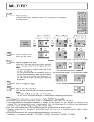 Page 2121
MULTI
PIPMULTI
PIPMULTI
PIP
ABABAB
BABABA
PC1
VIDEO2SELECT
SWAPSWAPSWAP
PC1
VIDEO2
VIDEO2
VIDEO1PC1
VIDEO2
A
A
A
CB
B
B
D
MULTI PIP
Press repeatedly.
Each time pressing this button main picture and sub picture will be displayed 
as follows below.
Press to swap main 
picture and sub picture.
Press to select the input mode.
Under main Picture and sub picture display, select the 
picture which you would like to change input modes.
Notes:
• The sub picture sound is heard while a sub picture 
operation is...