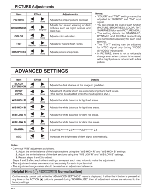 Page 2424
PICTURE Adjustments
ADVANCED SETTINGS
Notes:
•  “COLOR” and “TINT” settings cannot be 
adjusted for “RGB/PC” and “DVI” input 
signal.
•
  You can change the level of each function 
(PICTURE, BRIGHTNESS, COLOR, TINT, 
SHARPNESS) for each PICTURE MENU.
• The setting details for STANDARD, 
DYNAMIC and CINEMA respectively 
are memorized separately for each input 
terminal.
• The “TINT” setting can be adjusted 
for NTSC signal only during “VIDEO 
(S VIDEO)” input signal.
• In PICTURE, there is not a...