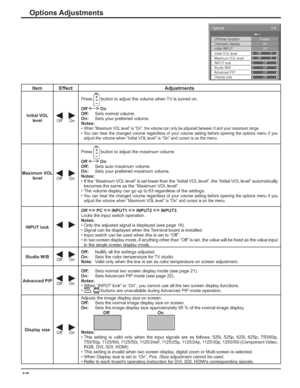 Page 4242
Item Effect Adjustments
Initial VOL 
level
Off On
Press button to adjust the volume when TV is turned on.
Off  On
Off: Sets normal volume.
On: Sets your preferred volume.
Notes:
•
When “Maximum VOL level” is “On”, the volume can only be adjusted between 0 and your maximum range.•You can hear the changed volume regardless of your volume setting before opening the options menu if you 
adjust the volume when “Initial VOL level” is “On” and cursor is on the menu.
Maximum VOL 
level
Off On
Press button to...