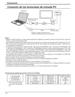 Page 6010
Conexiones
Conexión de los terminales de entrada PC
Notas:
•  Debido a la falta de espacio, a veces usted puede tener problemas al conectar el cable mini D-sub 15P con núcleo de 
ferrita a un terminal de entrada de PC.
• Las señales de ordenador que pueden entrar son las que tienen una frecuencia de exploración horizontal de 15 a 110 
kHz y una frecuencia de exploración vertical de 48 a 120 Hz. (Sin embargo, las señales que exceden 1.200 líneas no 
se visualizarán correctamente.)
•  La resolución del...