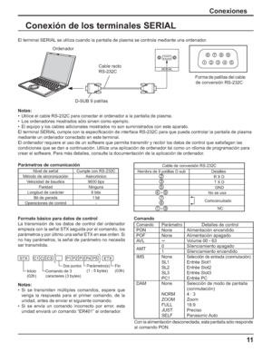 Page 6111
Conexiones
Conexión de los terminales SERIAL
Notas:
•  Utilice el cable RS-232C para conectar el ordenador a la pantalla de plasma.
•  Los ordenadores mostrados sólo sirven como ejemplo.
•  El equipo y los cables adicionales mostrados no son suministrados con este aparato.
El terminal SERIAL cumple con la especiﬁ cación de interface RS-232C para que pueda controlar la pantalla de plasma
mediante un ordenador conectado en este terminal.
El ordenador requiere el uso de un software que permita transmitir...