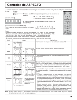 Page 6919
Controles de ASPECTO
La pantalla de plasma le permite disfrutar viendo la imagen en su tamaño máximo, incluyendo las imágenes en el formato 
de cine.
Presione repetidamente para desplazarse por las opciones de 
aspecto:
Notas:
•  Para la entrada de señales PC, el modo cambia entre “4:3”, “Zoom” y “16:9” solamente.
•  Para una entrada de señal de 1125 (1080) / 60i .50i. 24p. 25p. 30p. 24sF, 1250 (1 080) / 
  50i, 750 (720) / 60p. 50p , el modo se ajusta en “16:9”, y no es posible cambiar.
•  Panasonic...