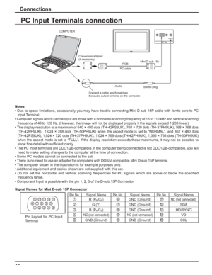 Page 1010
Connections
PC Input Terminals connection
Notes:
• Due to space limitations, occasionally you may have trouble connecting Mini D-sub 15P cable with ferrite core to PC 
input Terminal.
• Computer signals which can be input are those with a horizontal scanning frequency of 15 to 110 kHz and vertical scanning 
frequency of 48 to 120 Hz. (However, the image will not be displayed properly if the signals exceed 1,200 lines.)
• The display resolution is a maximum of 640 × 480 dots (TH-42PS9UK), 768 × 720...