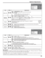 Page 4343
2/3Options
OffOffOff
Off
0
Remote ID
Serial ID ID select Button lock
Remocon User level
Item Effect Adjustments
Button lockOff   MENU&ENTER   On
Off:  All the buttons at the bottom of the main unit can be used.
MENU & ENTER:
  Locks 
MENU and ENTER/ buttons on bottom face of main unit.
On:  Locks all the button on bottom face of main unit.
Remocon
User levelOff   User1   User2   User3 
Off:  You can use all of the buttons on the remote control.
User1:You can only use 
,,,,,,, buttons on the remote...