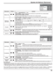 Page 9343
Ajustes de Options (Opciones)
Normalización
Cuando tanto los botones de la unidad principal como el mando a distancia se encuentran desactivados debido a las 
conﬁ guraciones del “Button lock” (Bloqueador de botones), “Remocon User level” (Nivel de mando a distancia del usuario) 
o “Remote ID” (ID del mando a distancia), ﬁ je todos los valores en “Off” para volver a activar todos los botones.
Pulse el botón  que se encuentra en la unidad principal, junto con el botón  que se ubica en el mando a...