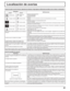 Page 9545
Localización de averías
Antes de acudir al servicio técnico, determine los síntomas y haga algunas veriﬁ caciones sencillas como se indica a continuación.
Síntomas
Veriﬁ caciones
Imagen Sonido
InterferenciaSonido con 
ruidosAparatos electrodomésticos
Coches/motocicletas
Luces ﬂ uorescentes
Imagen normalNo hay sonidoVolumen
(Veriﬁ que si no se ha activado la función de silenciamiento en el control
remoto.)
No hay imagenNo hay sonidoNo está enchufado en el tomacorriente de CA
No está conectado
Ajuste de...