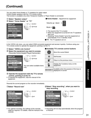 Page 3131
Advanced
 VIERA Link
TM
 “HDAVI Control
TM
”
(Continued)
You can select Home theater or TV speakers for audio output.
Control theater speakers with the TV’s remote control.
This function is available only when Panasonic Amplifier or Player theater is connected.
 Select “Speaker output”  
 Select “Home theater” or “TV”   
 ■Home theater:  Adjustment for equipment
  Volume up / down  
 Mute   
  The sound of the TV is muted.
 
   When the equipment is turned off, the TV speakers 
take over....