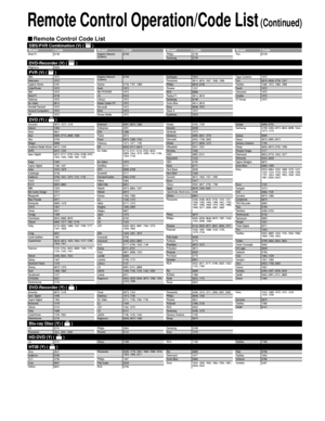 Page 4444
ABS1972 
Alienware 1972 
Captive Works 2167 
CyberPower 1972 
Dell 1972
DirecTV 0739
Gateway 1972 
Go Video 0614 
Hewlett Packard 1972 
Howard Computers 1972
HP 1972Hughes Network 
Systems0739
Humax 0739, 1797, 1988
Hush 1972
iBUYPOWER 1972 
LG 2010 
Linksys 1972  
Media Center PC 1972
Microsoft 1972 
Mind 1972
Niveus Media 1972 Northgate 1972
Panasonic 0614, 0616, 1807, 1808, 1809
Philips 0618, 0739 
Pioneer 1337
RCA 0880 
ReplayTV 0614, 0616 
Samsung 0739
Sonic Blue 0614, 0616
Sony 0636, 1972
Stack...