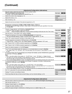 Page 2727
Advanced
 How to Use Menu Functions(picture, sound quality, etc.)
Adjustments/Configurations (alternatives)
Sets the mode to select the channel with Channel up/down button 
(All/Favorite/Digital only/Analog only)
• Favorite:  Only channels registered as FAVORITE (p. 17)Surf modeAll
Selects the screen menu language (p. 14)Language
Adjusts the clock (p. 14)Clock
Sets channels (p. 34)Program channel
Selects the terminal and label of the external equipment (p. 37)
[Component 1/Component 2/HDMI 1/HDMI...