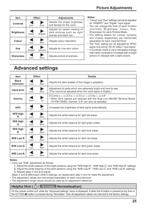 Page 2525
Picture Adjustments
Notes:
•
“Colour” and “Hue” settings cannot be adjusted 
for “RGB/PC” and “Digital” input signal.
•  You can change the level of each function 
(Contrast, Brightness, Colour, Hue, 
Sharpness) for each Picture Mode.
• The setting details for normal, dynamic 
and cinema respectively are memorized 
separately for each input terminal.
•
The “Hue” setting can be adjusted for NTSC 
signal only during “AV (S Video)” input signal.
•  In Contrast, there is not a noticeable change 
even when...