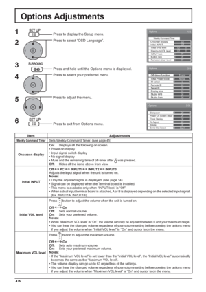 Page 42Options 
Weekly Command Timer 
1/3 
 
Initial INPUT  Onscreen display On 
O f  f 
Off Off
0 0Maximum VOL level Initial VOL levelOffINPUT lockOffButton lockOffRemocon User level
Options
EnableOff-timer functionNormalInitial Power Mode0ID selectOffRemote IDOffSerial IDOffDisplay sizeOffStudio W/BOffStudio Gain
2/3
3/3Options
Off
Off
Off Clock Display
Rotate
Off All Aspect
Slot1 Serial Slot Select Slot power
Off
Power On Screen Delay
42
Options Adjustments
1
2
3
5Press to display the Setup menu.
4
6
Item...