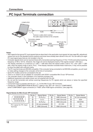 Page 12Conversion adapter 
(if necessary)
Mini D-sub 15p
RGB
PC cableStereo mini plug (M3) Audio
Connect a cable which matches
the audio output terminal on the computer.
(Male)(Female)
COMPUTER
12
PC Input Terminals connection
Notes:
•  With regard to the typical PC input signals that are described in the applicable input signals list (see page 68), adjustment 
values such as for the standard picture positions and sizes have already been stored in this unit. You can add up to eight 
PC input signal types that...