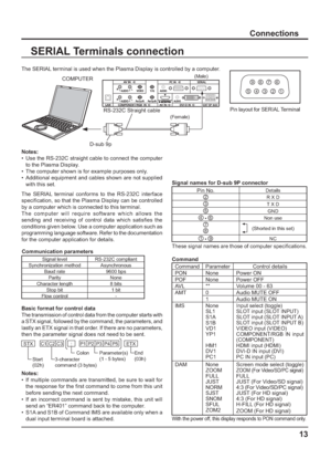 Page 136789
1 3 4 52
COMPUTER
RS-232C Straight cable
D-sub 9p(Male)
(Female)
13
Connections
SERIAL Terminals connection
Notes:
•  Use the RS-232C straight cable to connect the computer 
to the Plasma Display.
•  The computer shown is for example purposes only.
•  Additional equipment and cables shown are not supplied 
with this set.
The SERIAL terminal conforms to the RS-232C interface 
speci cation, so that the Plasma Display can be controlled 
by a computer which is connected to this terminal.
The computer...