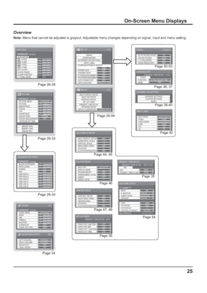 Page 25Page 26-28
Page 42
Page 35-54
Overview
Note: Menu that cannot be adjusted is grayout. Adjustable menu changes depending on signal, input and menu setting.
Page 29-33
Page 34 Page 29-30
1/2
SIGNAL
EXTENDED LIFE SETTINGS
INPUT LABEL
SET UP
OFF
STANDBY SAVE
OFF
PC POWER MANAGEMENTOFFDVI-D POWER MANAGEMENTOFF
AUTO POWER OFF
OFF
OSD LANGUAGEENGLISH (
US) COMPONENT/RGB-IN SELECT
RGB SCREENSAVER
POWER SAVE
2/2 SET UP
MULTI DISPLAY SETUP
SET UP TIMER
NETWORK SETUP
PRESENT TIME SETUP
DISPLAY ORIENTATIONLANDSCAPE...