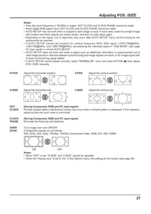 Page 2727
H-POSAdjust the horizontal position.V-POSAdjust the vertical position.
H-SIZEAdjust the horizontal size.V-SIZEAdjust the vertical size.
DOT 
CLOCK(During Component, RGB and PC input signal)
Periodic striped pattern interference (noise) may occur when a striped pattern is displayed. If this happens, 
adjust so that any such noise is minimized.
CLOCK 
PHASE(During Component, RGB and PC input signal)
Eliminate the 	 ickering and distortion.
OVER 
SCANTurn image over scan ON/OFF.
Con gurable signals are...