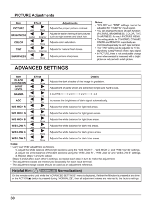 Page 3030
PICTURE Adjustments
ADVANCED SETTINGS
Notes:
•  “COLOR” and “TINT” settings cannot be 
adjusted for “RGB/PC” input signal.
• 
You can change the level of each function 
(PICTURE, BRIGHTNESS, COLOR, TINT, 
SHARPNESS) for each PICTURE MENU.
• The setting details for STANDARD, DYNAMIC,
CINEMA and MONITOR respectively are 
memorized separately for each input terminal.
• The “TINT” setting can be adjusted for NTSC 
signal only during Video (S Video) input signal.
• In PICTURE, there is not a noticeable...