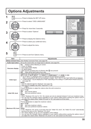 Page 55Options 
Weekly Command TimerAudio input select
1/3 
 
Initial input Onscreen displayOn
Off
Off Off
0 0Maximum VOL level Initial VOL levelOffInput lockOffButton lockOffRemocon User level
Options 
Enable Off-timer function Normal Initial Power Mode 0 ID select Off Remote ID Off Serial ID Off Display size Off Studio W/B Off Studio Gain 
2/3 
 
3/3 Options 
O f f 
Off
Off Clock Display
Rotate
Off All AspectManual Auto Setup Slot power 
Off
Power On Screen Delay
55
Item Adjustments
Weekly Command TimerSets...