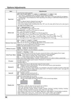 Page 5656
Item Adjustments
Input lockLocks the input switch operation.
Off 
 PC  SLOT INPUT*1  VIDEO  COMPONENT*2  HDMI  DVI
*1 “SLOT INPUT” is displayed when an optional Terminal Board is installed.
 When a Terminal Board with dual input terminals is installed, “SLOT INPUT A” and “SLOT INPUT B” are displayed.*2  “COMPONENT” may be displayed as “RGB” depending on the setting of “COMPONENT/RGB-IN SELECT”. (see page 49)Notes:
• Only the adjusted signal is displayed (see page 16).
• Input switch can be used when...