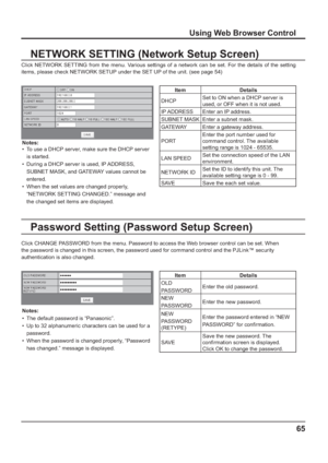 Page 6565
Notes:
•  To use a DHCP server, make sure the DHCP server 
is started.
•  During a DHCP server is used, IP ADDRESS, 
SUBNET MASK, and GATEWAY values cannot be 
entered.
•  When the set values are changed properly, 
“NETWORK SETTING CHANGED.” message and 
the changed set items are displayed.
Item Details
DHCPSet to ON when a DHCP server is 
used, or OFF when it is not used.
IP ADDRESS Enter an IP address.
SUBNET MASK Enter a subnet mask.
GATEWAY Enter a gateway address.
PORTEnter the port number used...