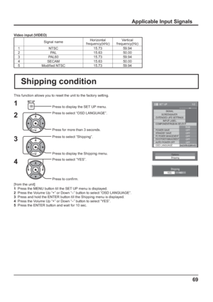 Page 6969
Applicable Input Signals
1/2
SIGNAL
EXTENDED LIFE SETTINGS
INPUT LABEL
SET UP
OFF
STANDBY SAVE
OFF
PC POWER MANAGEMENTOFFDVI-D POWER MANAGEMENTOFF
AUTO POWER OFF
OFF
OSD LANGUAGEENGLISH (
US) COMPONENT/RGB-IN SELECT
RGB SCREENSAVER
POWER SAVE
This function allows you to reset the unit to the factory setting.
Shipping condition
1
4Press to display the SET UP menu.
Press to select “OSD LANGUAGE”.
Press for more than 3 seconds.
Press to select “Shipping”.
Press to display the Shipping menu.
Press to...