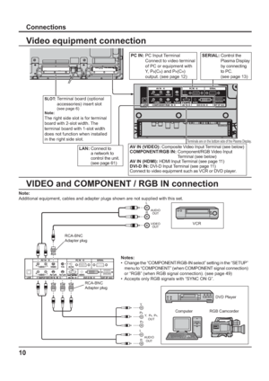 Page 1010
VIDEO and COMPONENT / RGB IN connection
,  Y ,  P B ,    P R OUT 
PR
P B 
Y 
AUDIO 
OUT  R L
VIDEO
OUT
AUDIO
OUT R L
Notes: 
•  Change the “COMPONENT/RGB-IN select” setting in the “SETUP” 
menu to “COMPONENT” (when COMPONENT signal connection) 
or “RGB” (when RGB signal connection). (see page 49)
•  Accepts only RGB signals with “SYNC ON G”.
RCA-BNC
Adapter plug RCA-BNC
Adapter plug
DVD Player VCR
Computer RGB Camcorder
Connections
Video equipment connection
SLOT:  Terminal board (optional...