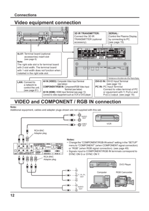 Page 1212
VIDEO and COMPONENT / RGB IN connection
,  Y ,  P B ,    P R OUT 
PR
P B 
Y 
AUDIO 
OUT  R L
VIDEO
OUT
AUDIO
OUT R L
Notes: 
•  Change the “COMPONENT/RGB-IN select” setting in the “SETUP” 
menu to “COMPONENT” (when COMPONENT signal connection) 
or “RGB” (when RGB signal connection). (see page 49)
•  Signals input to COMPONENT/RGB IN terminals correspond to 
SYNC ON G or SYNC ON Y.
RCA-BNC
Adapter plug RCA-BNC
Adapter plug
DVD Player VCR
Computer RGB Camcorder
Connections
Video equipment connection...