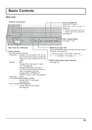Page 1919
MENU Screen ON / OFF
Each time the MENU button is pressed, the menu screen 
will switch. (see page 25)
INPUT button (Input signal selection)
(see page 18)
INPUT MENU ENTER/+/ VOL-/
Basic Controls
Main Power On / Off Switch
Power Indicator
The Power Indicator will light.
• Power-OFF ....Indicator not illuminated (The unit will 
still consume some power as long as the 
power cord is still inserted into the wall 
outlet.)
• Standby  ........ Red
Orange (When “Slot power” is set to 
“On”. See page 56)...