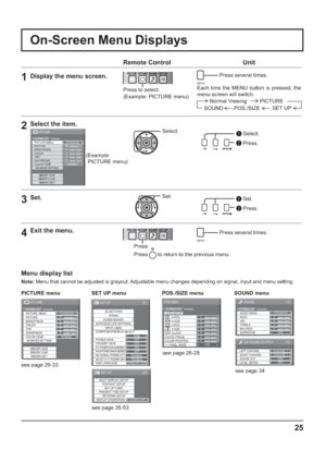 Page 251/2
3D SETTINGS
SIGNAL
EXTENDED LIFE SETTINGS
INPUT LABEL
SET UP
OFF
STANDBY SAVE
OFF
PC POWER MANAGEMENTONDVI-D POWER MANAGEMENTOFFNO SIGNAL POWER OFFENABLENO ACTIVITY POWER OFFDISABLE
OSD LANGUAGEENGLISH (
US) COMPONENT/RGB-IN SELECT
RGB SCREENSAVER
POWER SAVE
2/2 SET UP
MULTI DISPLAY SETUP
SET UP TIMER
NETWORK SETUP
PRESENT TIME SETUP
DISPLAY ORIENTATIONLANDSCAPE
PORTRAIT SETUP
25
On-Screen Menu Displays
Remote Control Unit
1Display the menu screen.
Press to select.
(Example: PICTURE menu)
MENU
 Press...