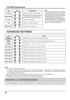 Page 3030
PICTURE Adjustments
ADVANCED SETTINGS
Notes:
• 
You can change the level of each function 
(PICTURE, BRIGHTNESS, COLOR, TINT, 
SHARPNESS) for each PICTURE MENU.
• The setting details for STANDARD, DYNAMIC,
CINEMA and MONITOR respectively are 
memorized separately for each input terminal.
• In PICTURE, there is not a noticeable change 
even when contrast is increased with a bright 
picture or reduced with a dark picture.
On the remote control unit, while the “ADVANCED SETTINGS” menu is displayed, if...