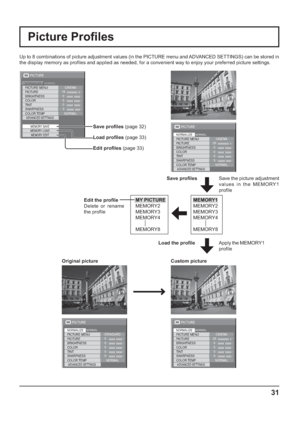 Page 3118
0 
0 
0 
3
PICTURE 
NORMALNORMALIZECINEMA
BRIGHTNESS 
SHARPNESS  PICTURE MENU 
COLOR  PICTURE 
TINT 
ADVANCED SETTINGS
MEMORY SAVECOLOR TEMPNORMAL
MEMORY LOAD
MEMORY EDIT
25
0 
0 
0 
5
PICTURE 
NORMALNORMALIZECINEMA
BRIGHTNESS 
SHARPNESS  PICTURE MENU 
COLOR  PICTURE 
TINT 
ADVANCED SETTINGSCOLOR TEMPNORMAL
25
0 
0 
0 
5
PICTURE 
NORMALNORMALIZECINEMA
BRIGHTNESS 
SHARPNESS  PICTURE MENU 
COLOR  PICTURE 
TINT 
ADVANCED SETTINGSCOLOR TEMPNORMAL
0
0 
0 
0 
0
PICTURE 
NORMALNORMALIZESTANDARD
BRIGHTNESS...