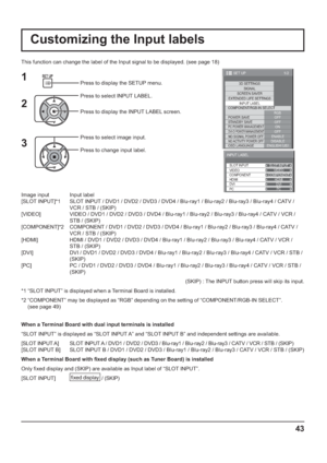 Page 4343
1/2
SIGNALSCREEN SAVEREXTENDED LIFE SETTINGSINPUT LABEL
OFF
STANDBY SAVE
OFF
PC POWER MANAGEMENTON
OSD LANGUAGEENGLISH (
US) COMPONENT/RGB-IN SELECT
RGB
POWER SAVE
SET UP
DVI-D POWER MANAGEMENTOFFNO SIGNAL POWER OFFENABLENO ACTIVITY POWER OFFDISABLE
3D SETTINGSPress to display the SETUP menu.
Press to select INPUT LABEL.
Press to display the INPUT LABEL screen.
Press to select image input.
Press to change input label.1
2
3
SLOT INPUT
VIDEO
INPUT LABEL
COMPONENTHDMIDVI
PC
SLOT INPUT
VIDEO
COMPONENT...