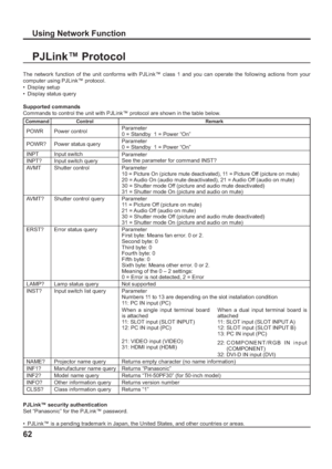 Page 6262
Using Network Function
PJLink™ Protocol
The network function of the unit conforms with PJLink™ class 1 and you can operate the following actions from your 
computer using PJLink™ protocol. 
• Display setup
•  Display status query
Supported commands
Commands to control the unit with PJLink™ protocol are shown in the table below.
PJLink™ security authentication
Set “Panasonic” for the PJLink™ password.
•  PJLink™ is a pending trademark in Japan, the United States, and other countries or areas. 
Command...