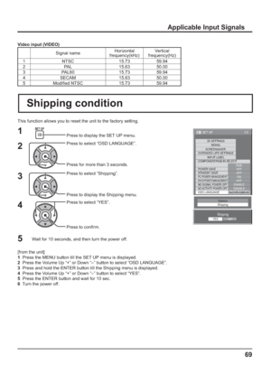 Page 6969
Applicable Input Signals
1/2
SIGNAL
EXTENDED LIFE SETTINGS
INPUT LABEL
SET UP
OFF
STANDBY SAVE
OFF
PC POWER MANAGEMENTONDVI-D POWER MANAGEMENTOFF
OSD LANGUAGEENGLISH (
US) COMPONENT/RGB-IN SELECT
RGB SCREENSAVER
POWER SAVENO SIGNAL POWER OFFENABLENO ACTIVITY POWER OFFDISABLE
3D SETTINGS
This function allows you to reset the unit to the factory setting.
Shipping condition
1
4
5Press to display the SET UP menu.
Press to select “OSD LANGUAGE”.
Press for more than 3 seconds.
Press to select “Shipping”....