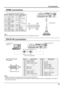 Page 1313
HDMI connection
DVI-D IN connection
[Pin assignments and signal names]
1931
4218
Note: 
Additional equipment and HDMI cable shown are not supplied with this set.
Pin No.Signal NamePin No.Signal Name
1T.M.D.S Data2+11T.M.D.S Clock 
Shield
2T.M.D.S Data2 
Shield12T.M.D.S Clock-
3T.M.D.S Data2-13CEC
4T.M.D.S Data1+14Reserved 
(N.C. on device)
5T.M.D.S Data1 
Shield
6T.M.D.S Data1-15SCL
7T.M.D.S Data0+16SDA
8T.M.D.S Data0 
Shield17DDC/CEC 
Ground
9T.M.D.S Data0-18+5V Power
10T.M.D.S Clock+19Hot Plug...