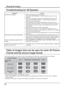 Page 2424
Troubleshooting for 3D Eyewear 
Table of images that can be seen for each 3D Picture 
Format and the source image format
Symptoms Checks
Cannot see 3D images •  Has the 3D Eyewear been switched On?
•  Ensure that “3D EYEWEAR” in “3D SETTINGS” is set to “ON”. (see 
page 36)
•  Some 3D image signals may not be automatically recognized as 3D 
images. Set “3D INPUT FORMAT” in “3D SETTINGS” to match the 
picture format. (see page 36)
•  Check that there are no obstacles between the infrared sensors on 
the...