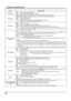 Page 5656
Item Adjustments
Studio W/BOff:  Nullify all the settings adjusted.
On:  Sets the color temperature for TV studio.
Note:  Valid only when the “WARM” is set as “COLOR TEMP” in PICTURE menu.
Studio GainSharpens the contrast for a better view when a part of the image is too light to see.
Off:  Disables “Studio Gain”.
On:  Enables “Studio Gain”.
Note:  This setting is valid only when the input signals are as follows:
    Component Video, RGB (analog), SDI, HDMI
Slot powerOff 
 Auto  On 
Off:  Power is not...