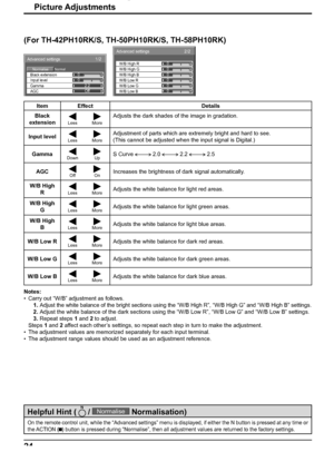 Page 24Advanced settings
NormalNormalise0
0
2.2
Off
1/2
Black extension
AGC Gamma Input level
Advanced settings
0
0
0
0
0
0
2/2
W/B Low B W/B High R
W/B Low R
W/B Low G W/B High G
W/B High B
24
Item Effect Details
Black
extension
Less More
Adjusts the dark shades of the image in gradation.
Input level
Less More
Adjustment of parts which are extremely bright and hard to see.
(This cannot be adjusted when the input signal is Digital.)
Gamma
Down UpS Curve    2.0    2.2    2.5
AGC
Off OnIncreases the brightness of...